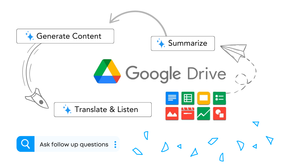 Summarize google drive with AI