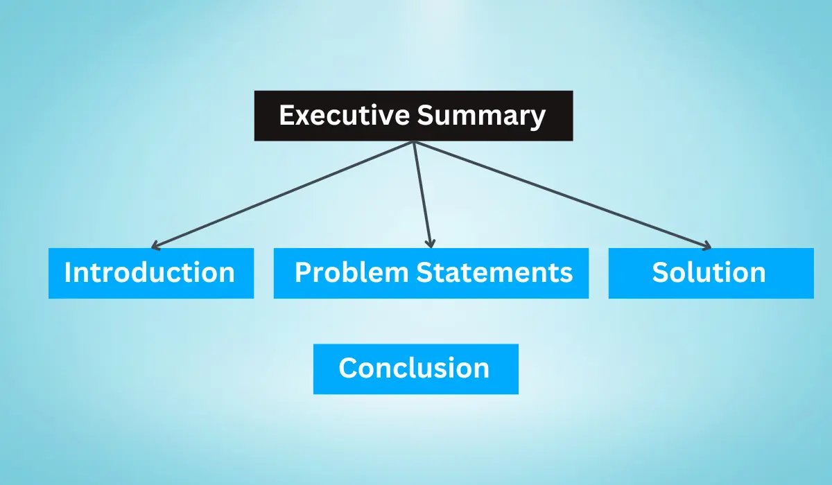 executive summary process