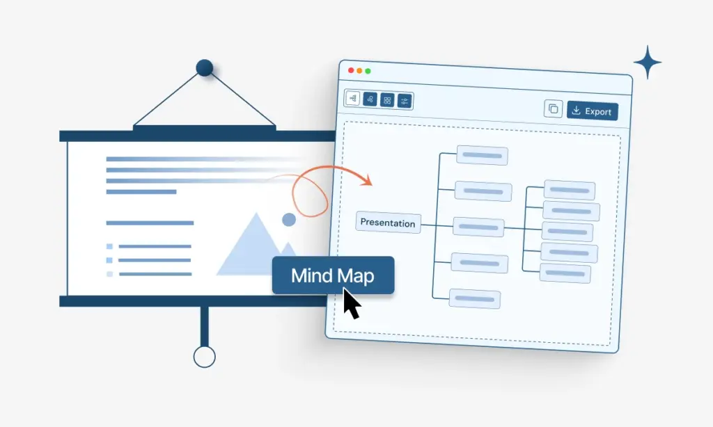 Generated Mindmap from Powerpoint slides