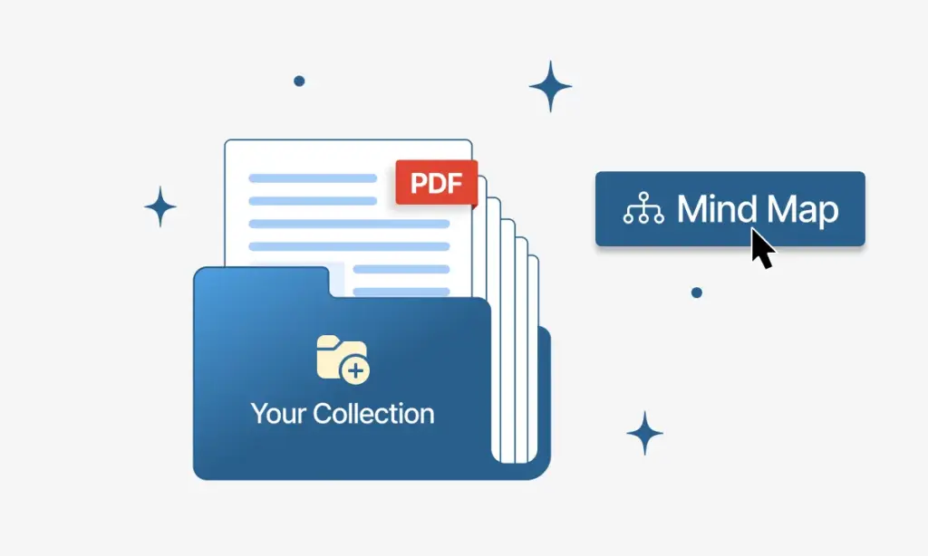 Organized pdf with mindmap into a personalized library